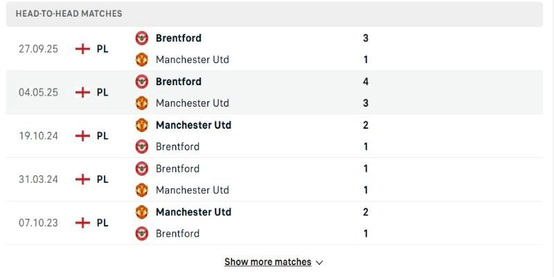 Những lần gặp trước Manchester United vs Brentford đều đá cởi mở