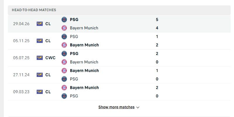 Kết quả 5-4 lượt đi giữa hai đội Bayern Munich vs PSG