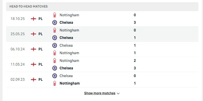 Chuỗi đối đầu Chelsea vs Nottingham Forest cán cân đang lệch khá rõ