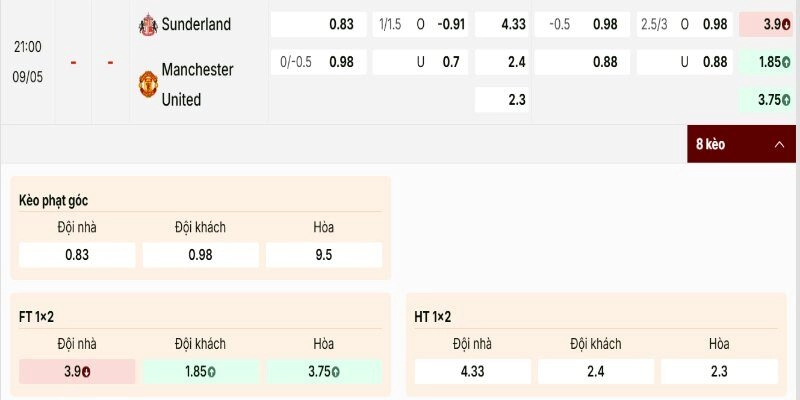 Bảng tỷ lệ Sunderland vs Manchester United đánh giá cáo MU